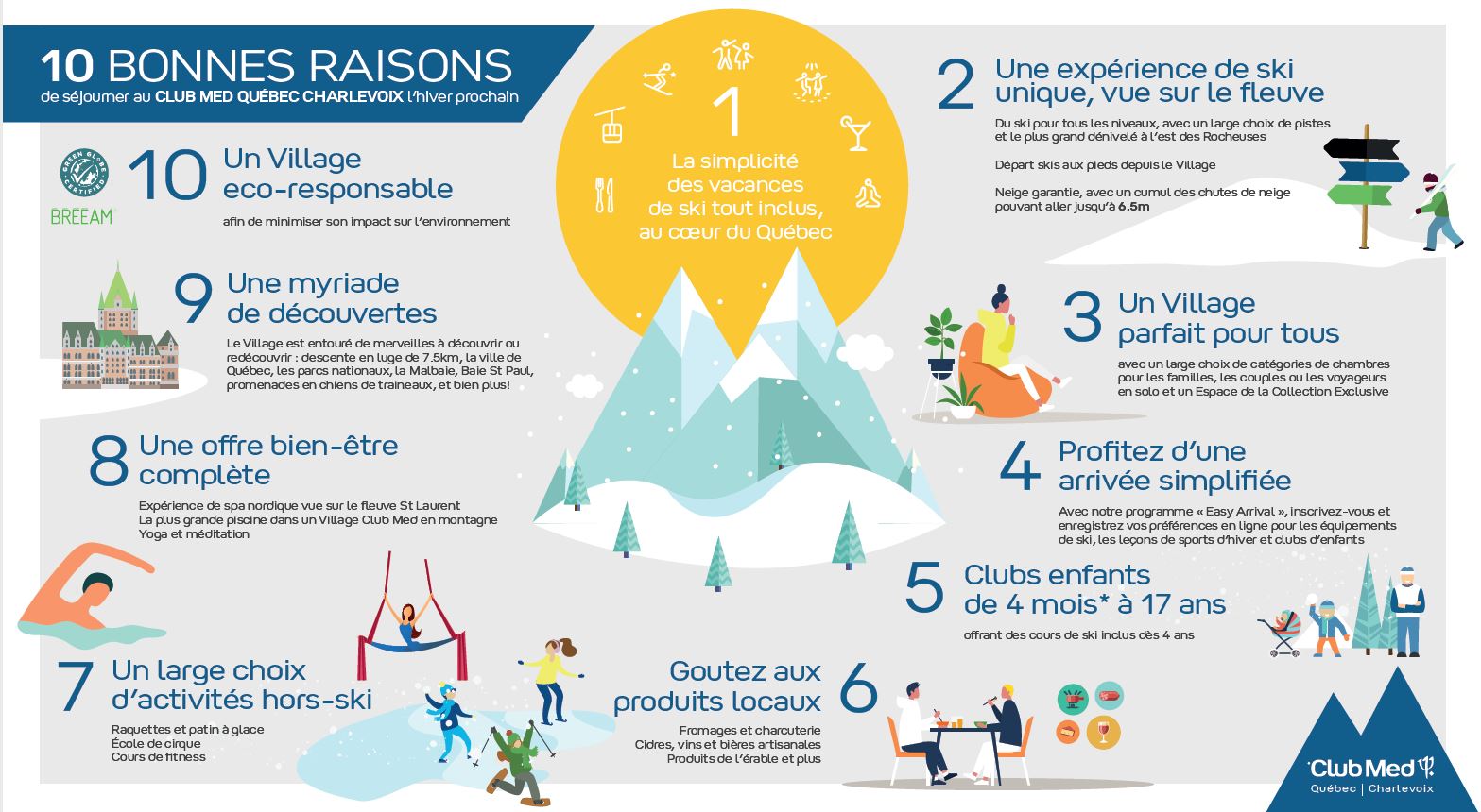 10 bonnes raisons de séjourner au Club Med Québec Charlevoix l'hiver prochain